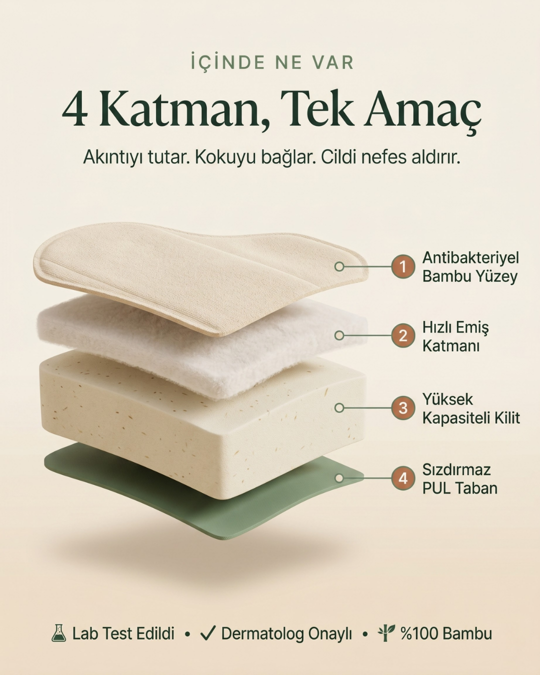 Akıntı Sızıntı Yapmayan Yıkanabilir Antibakteriyel Bambu Ped